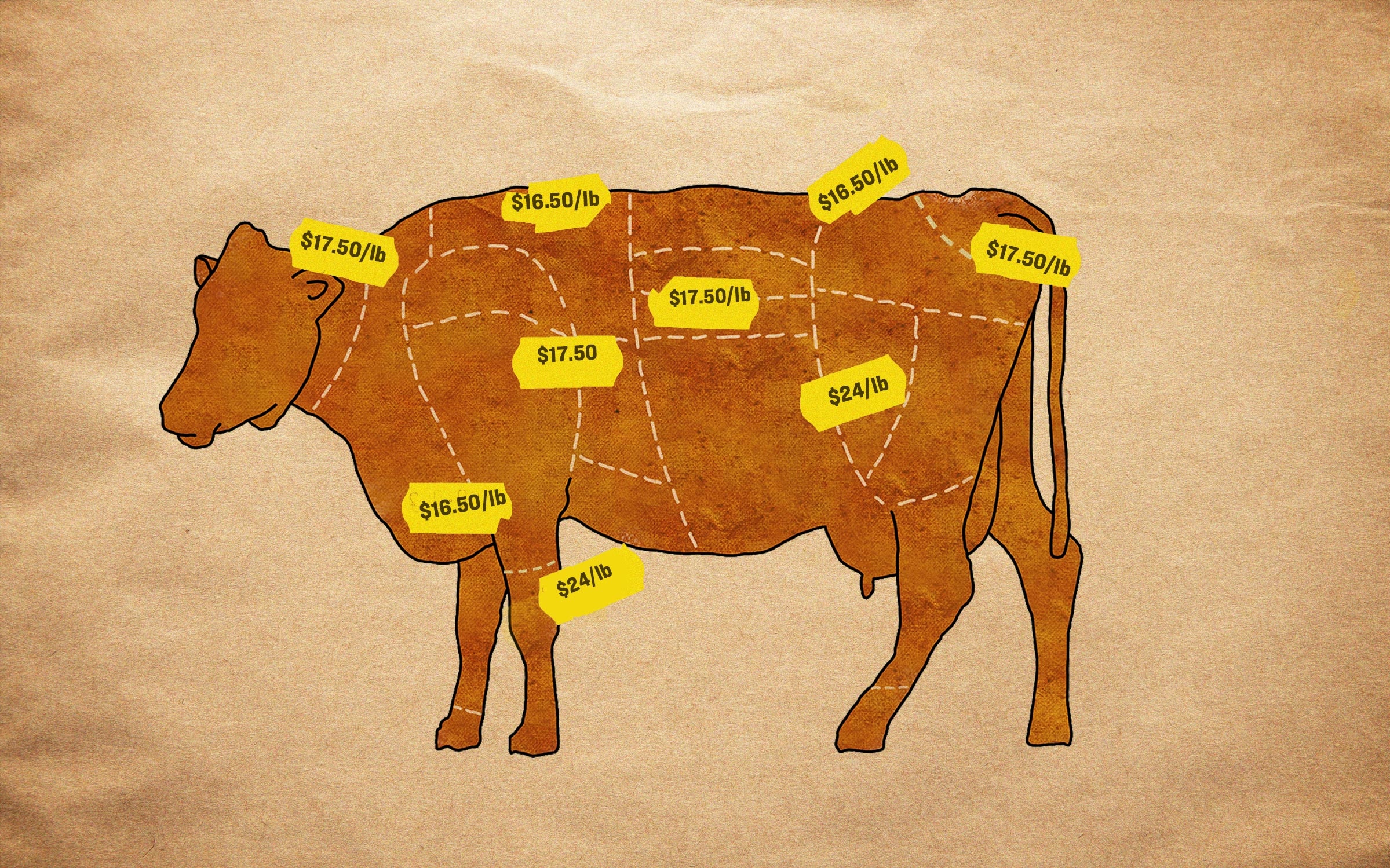 Is Texas Ready for a Joint Like Complete Beef Barbecue? – Texas Monthly