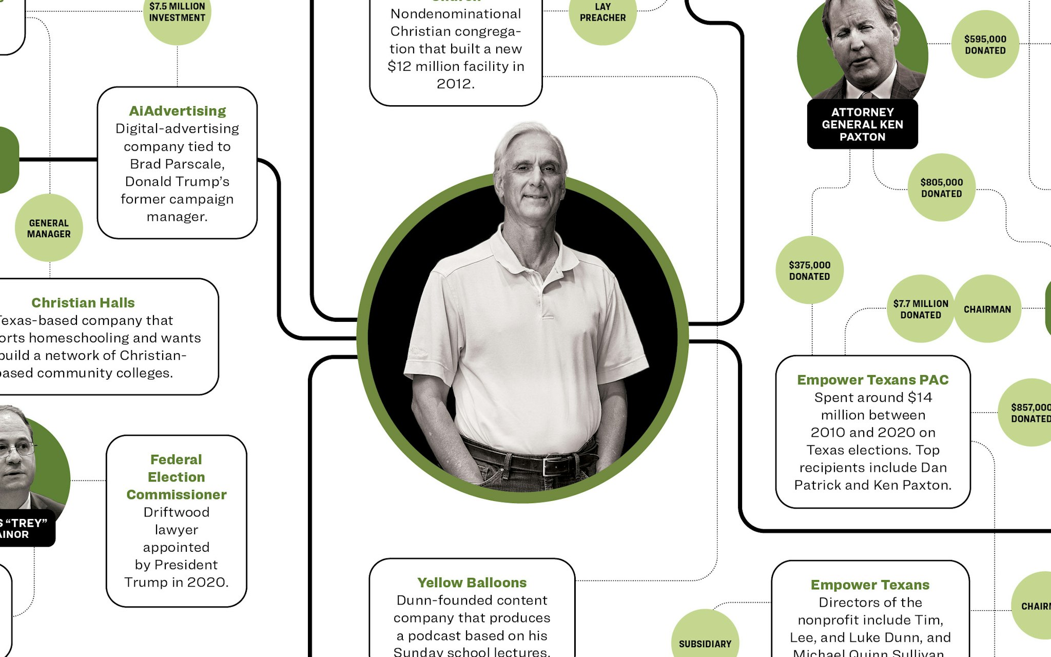 Meet Tim Dunn, the Billionaire Who Wants to Turn Texas Into a Christian ...